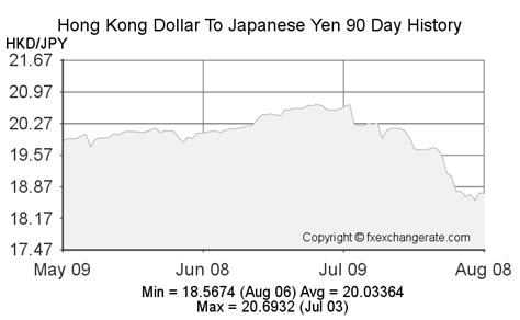1990(JPY) Japanese Yen(JPY) To Hong Kong Dollar(HKD).